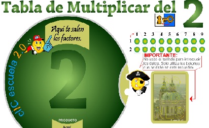 tablas de multiplicar